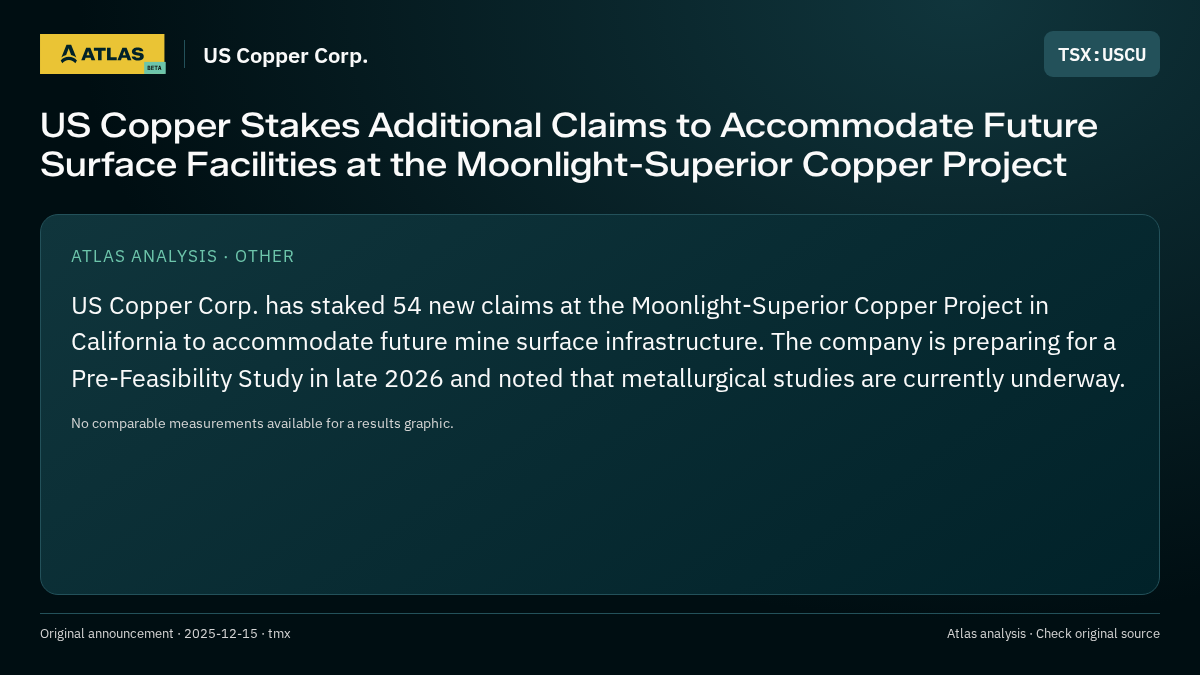 Atlas analysis — US Copper Corp.: US Copper Stakes Additional Claims to Accommodate Future Surface Facilities at the Moonlight-Superior Copper Project