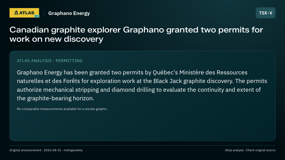 Atlas analysis — Graphano Energy: Canadian graphite explorer Graphano granted two permits for work on new discovery