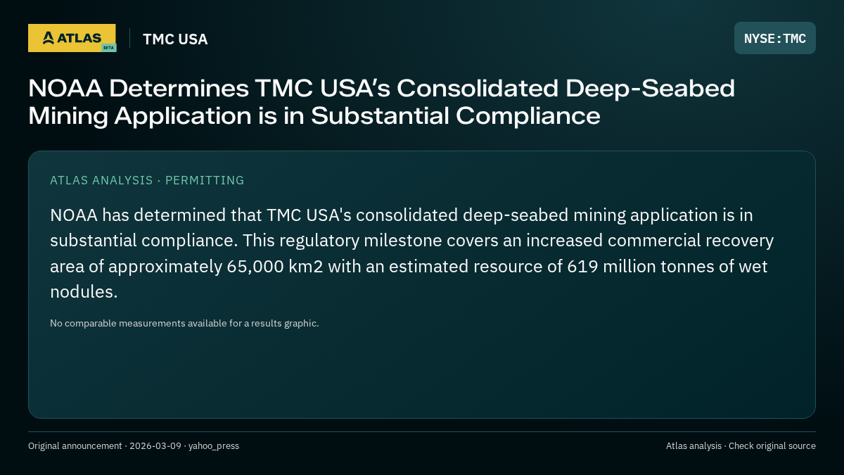 Atlas analysis — TMC USA: NOAA Determines TMC USA’s Consolidated Deep-Seabed Mining Application is in Substantial Compliance