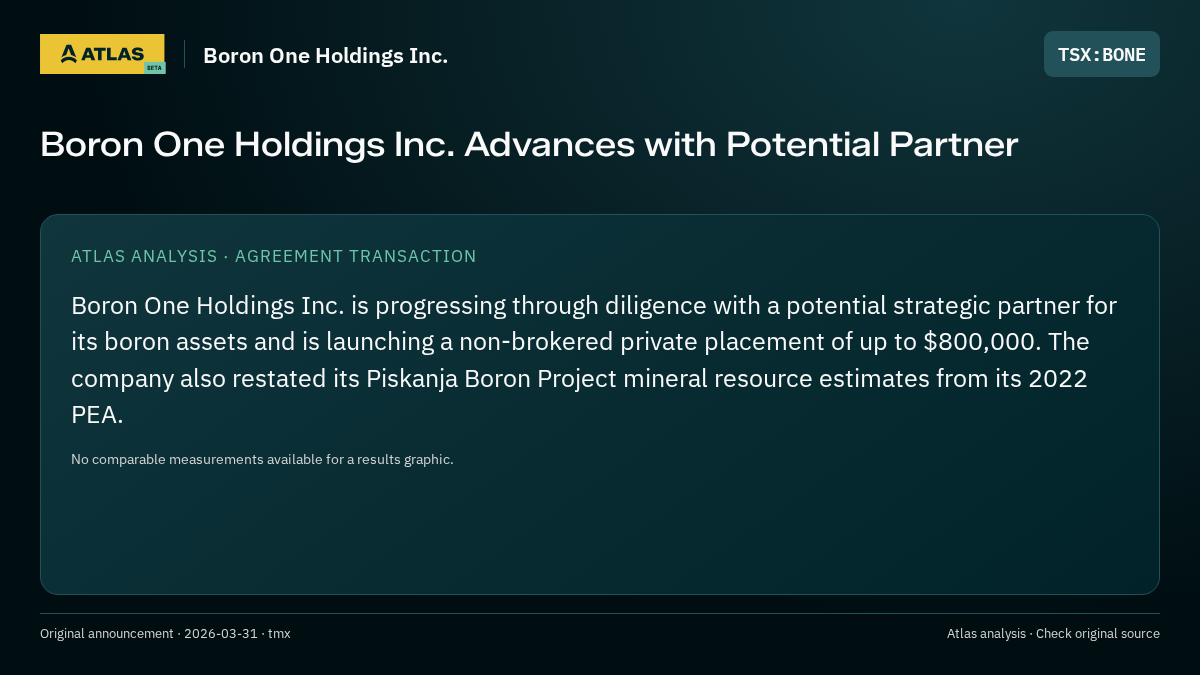 Atlas analysis — Boron One Holdings Inc.: Boron One Holdings Inc. Advances with Potential Partner