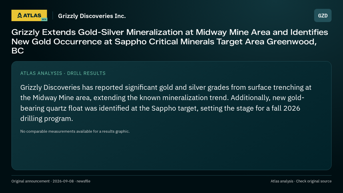 Atlas analysis — Grizzly Discoveries Inc.: Grizzly Extends Gold-Silver Mineralization at Midway Mine Area and Identifies New Gold Occurrence at Sappho Critical Minerals Target Area Greenwood, BC
