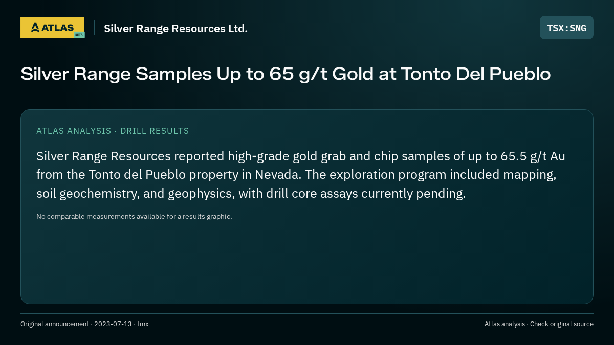 Atlas analysis — Silver Range Resources Ltd.: Silver Range Samples Up to 65 g/t Gold at Tonto Del Pueblo