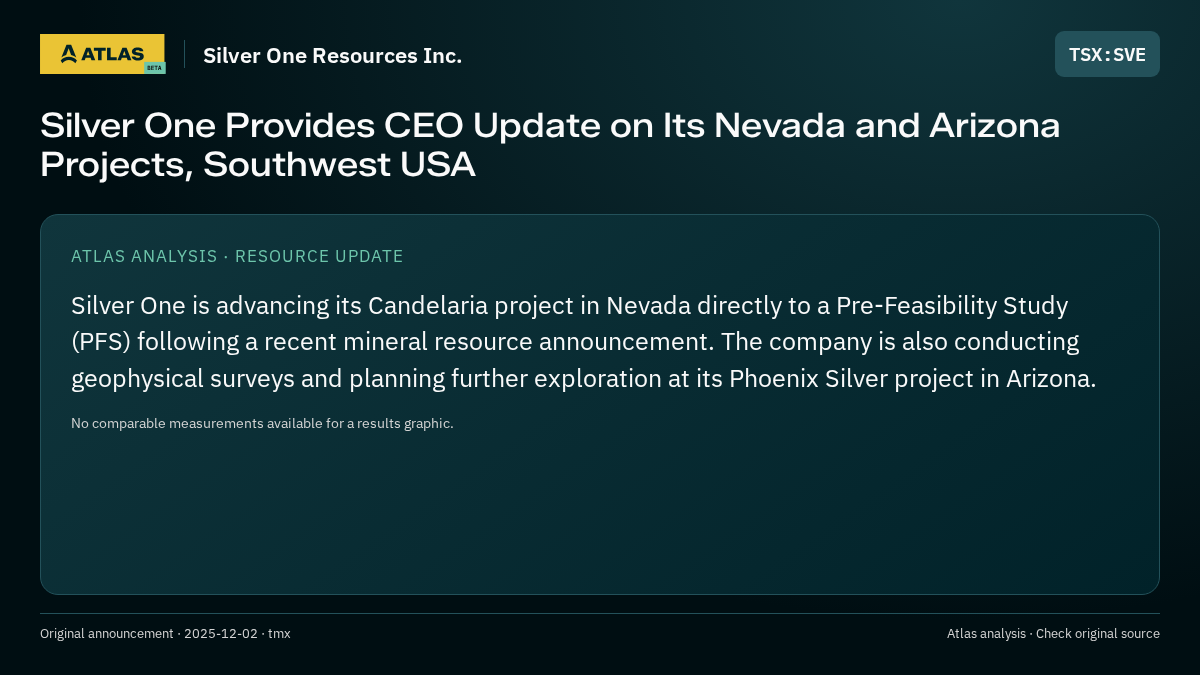 Atlas analysis — Silver One Resources Inc.: Silver One Provides CEO Update on Its Nevada and Arizona Projects, Southwest USA