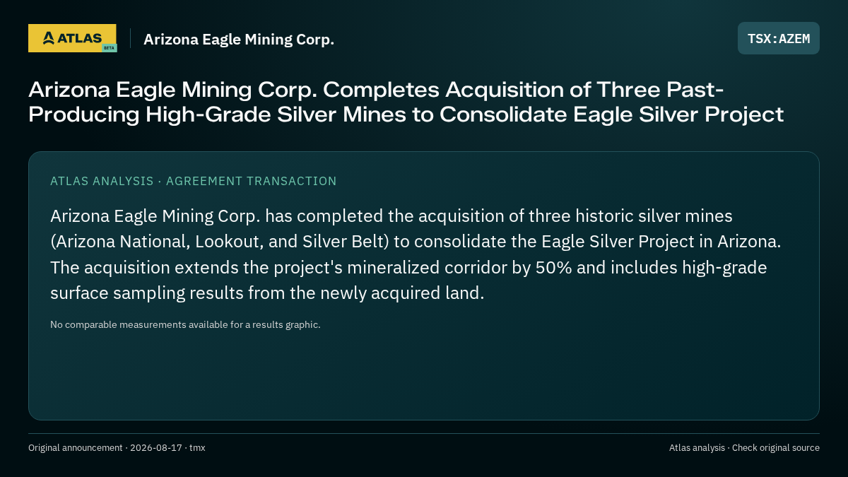 Atlas analysis — Arizona Eagle Mining Corp.: Arizona Eagle Mining Corp. Completes Acquisition of Three Past-Producing High-Grade Silver Mines to Consolidate Eagle Silver Project