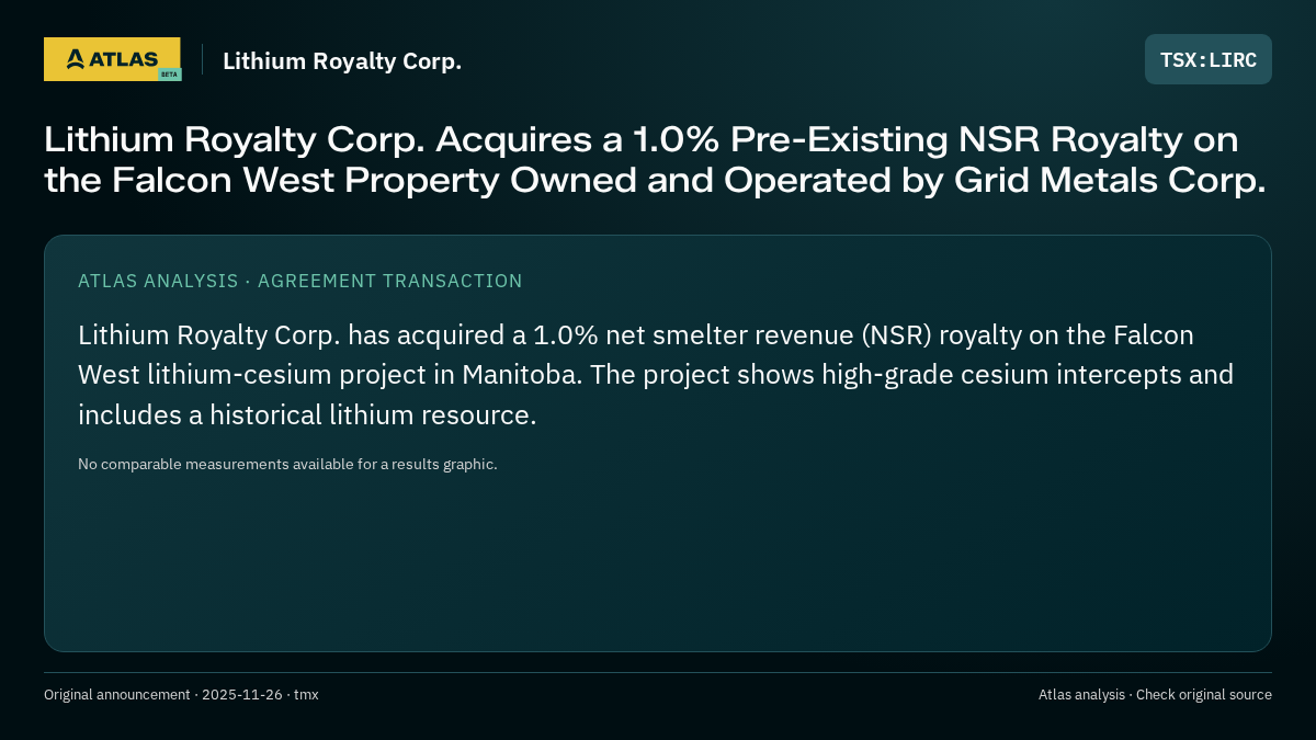 Atlas analysis — Lithium Royalty Corp.: Lithium Royalty Corp. Acquires a 1.0% Pre-Existing NSR Royalty on the Falcon West Property Owned and Operated by Grid Metals Corp.