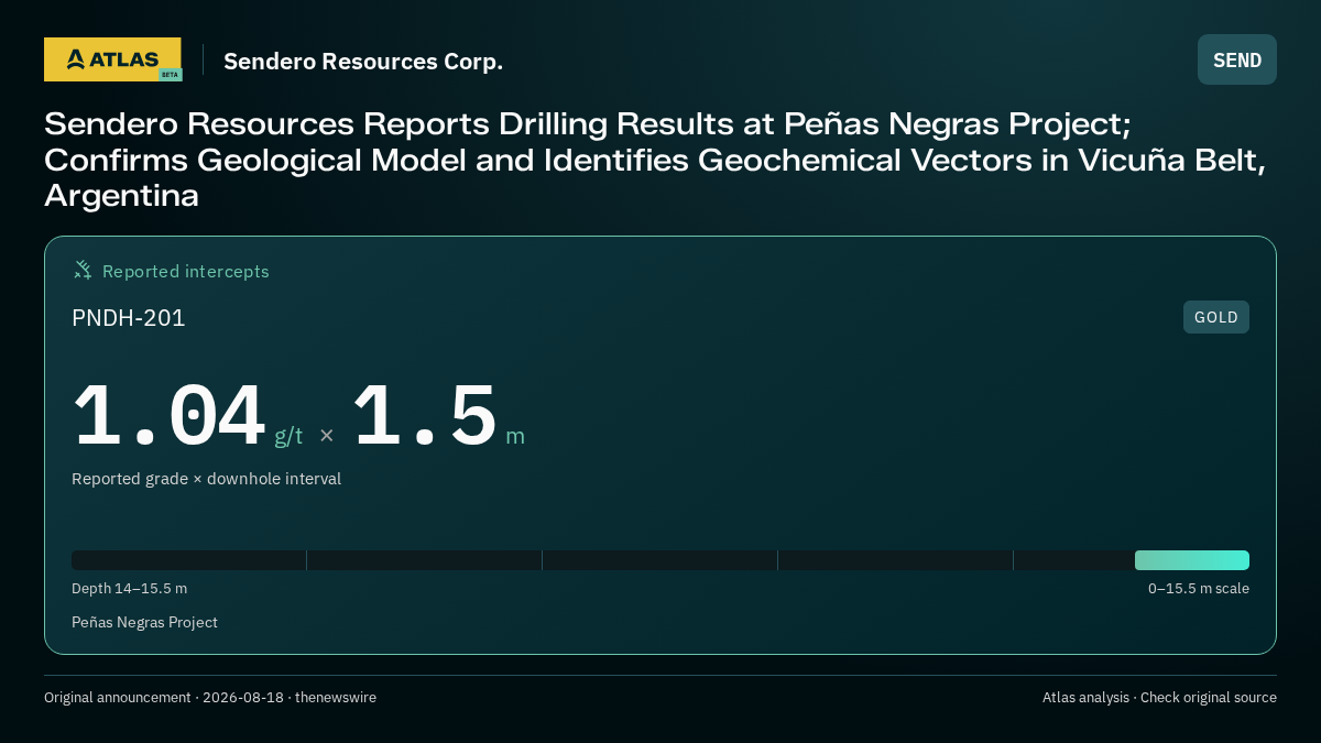 Atlas analysis — Sendero Resources Corp.: Sendero Resources Reports Drilling Results at Peñas Negras Project; Confirms Geological Model and Identifies Geochemical Vectors in Vicuña Belt, Argentina. 1.04 g/t over 1.5 m