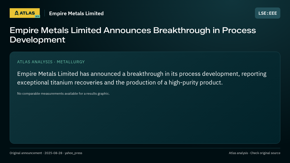 Atlas analysis — Empire Metals Limited: Empire Metals Limited Announces Breakthrough in Process Development