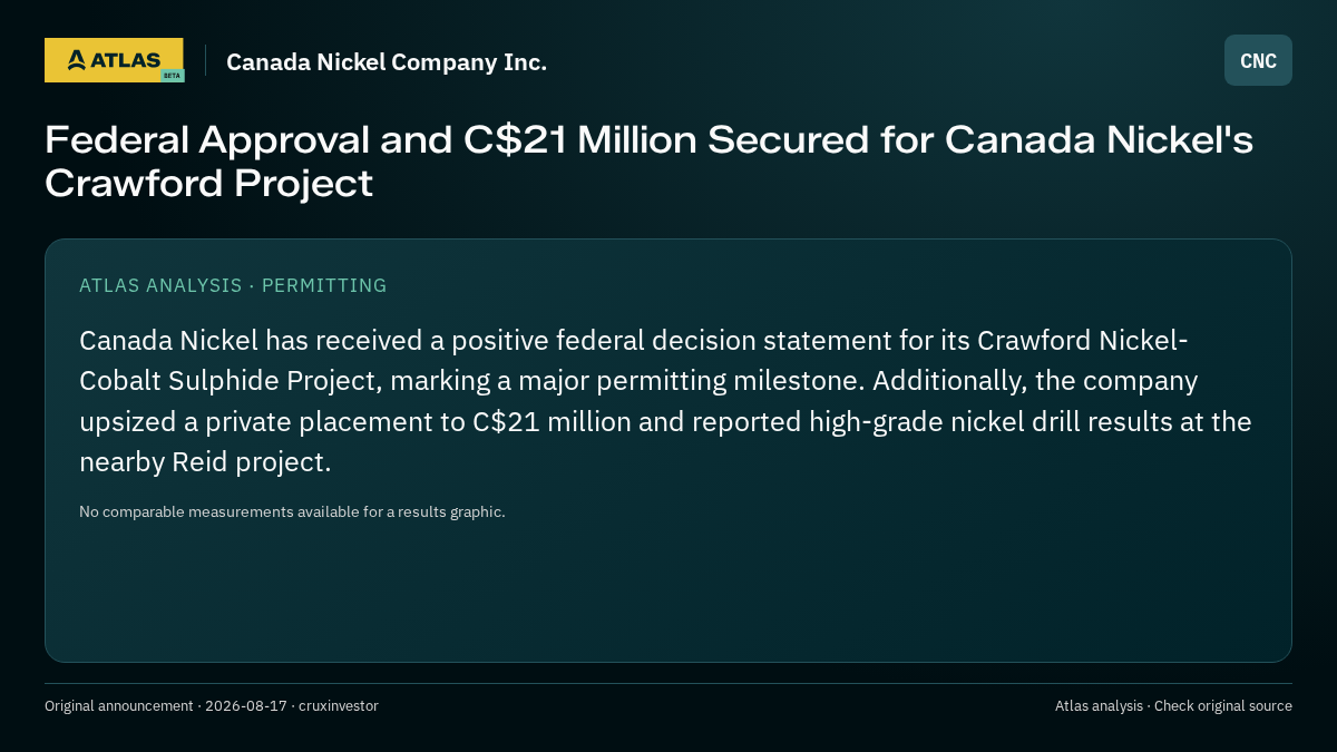Atlas analysis — Canada Nickel Company Inc.: Federal Approval and C$21 Million Secured for Canada Nickel's Crawford Project