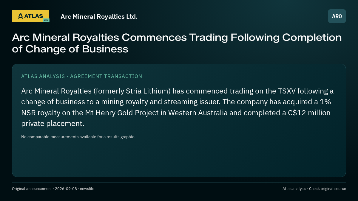 Atlas analysis — Arc Mineral Royalties Ltd.: Arc Mineral Royalties Commences Trading Following Completion of Change of Business