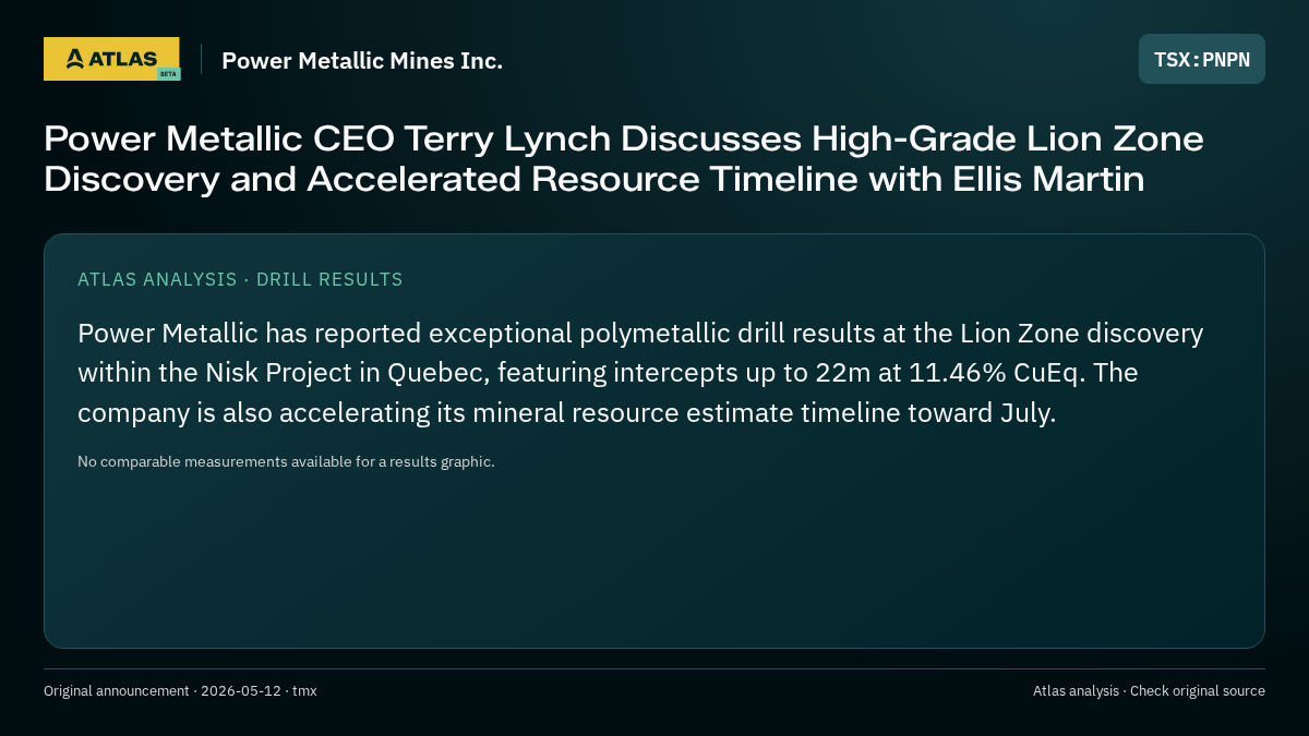 Atlas analysis — Power Metallic Mines Inc.: Power Metallic CEO Terry Lynch Discusses High-Grade Lion Zone Discovery and Accelerated Resource Timeline with Ellis Martin