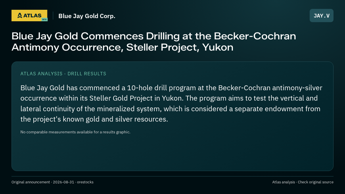 Atlas analysis — Blue Jay Gold Corp.: Blue Jay Gold Commences Drilling at the Becker-Cochran Antimony Occurrence, Steller Project, Yukon