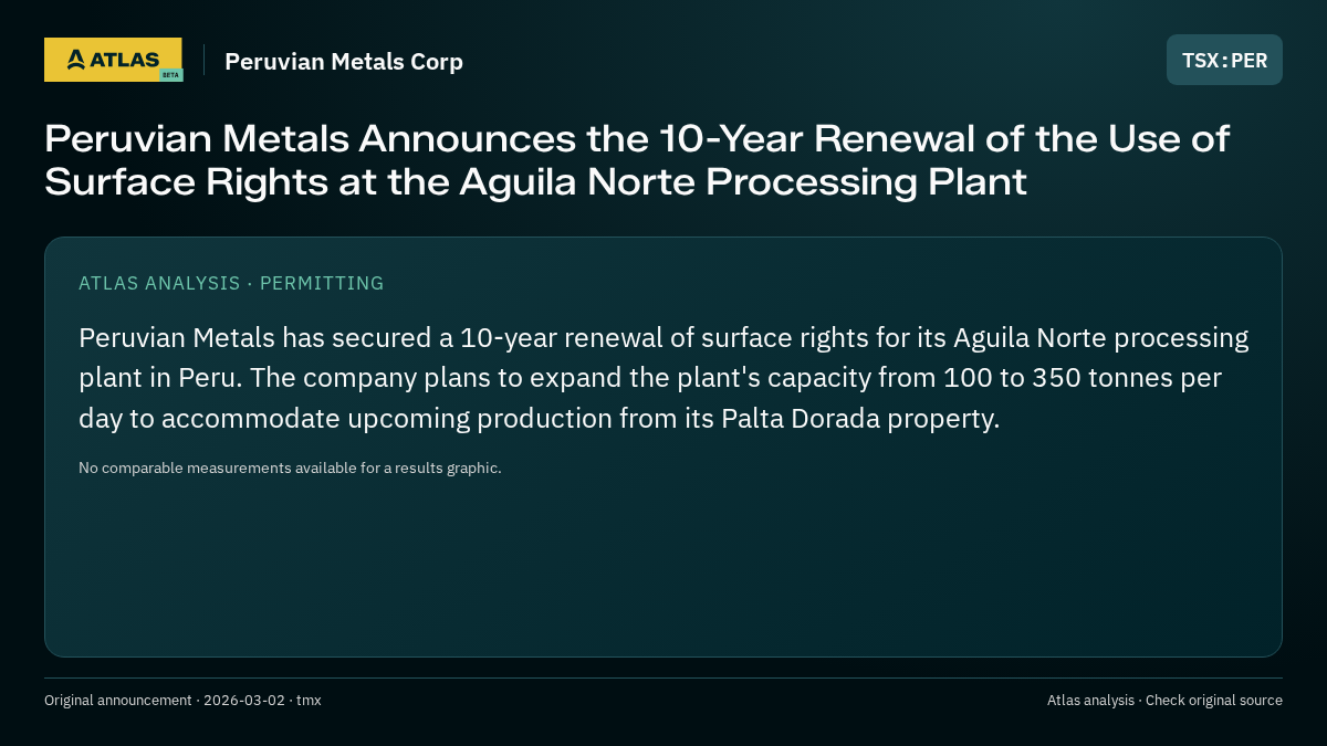 Atlas analysis — Peruvian Metals Corp: Peruvian Metals Announces the 10-Year Renewal of the Use of Surface Rights at the Aguila Norte Processing Plant