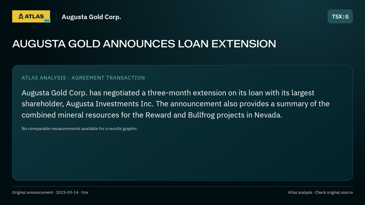 Atlas analysis — Augusta Gold Corp.: AUGUSTA GOLD ANNOUNCES LOAN EXTENSION
