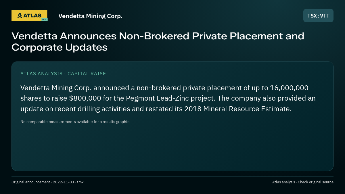 Atlas analysis — Vendetta Mining Corp.: Vendetta Announces Non-Brokered Private Placement and Corporate Updates