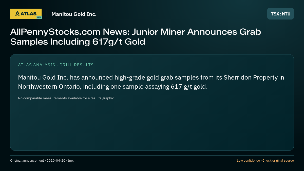 Atlas analysis — Manitou Gold Inc.: AllPennyStocks.com News: Junior Miner Announces Grab Samples Including 617g/t Gold