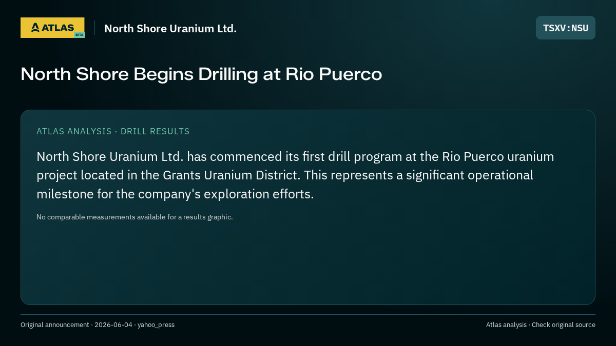 Atlas analysis — North Shore Uranium Ltd.: North Shore Begins Drilling at Rio Puerco