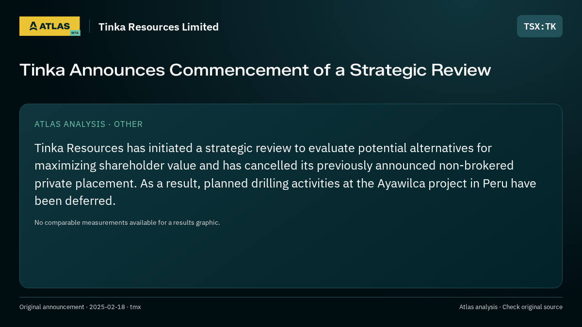 Atlas analysis — Tinka Resources Limited: Tinka Announces Commencement of a Strategic Review