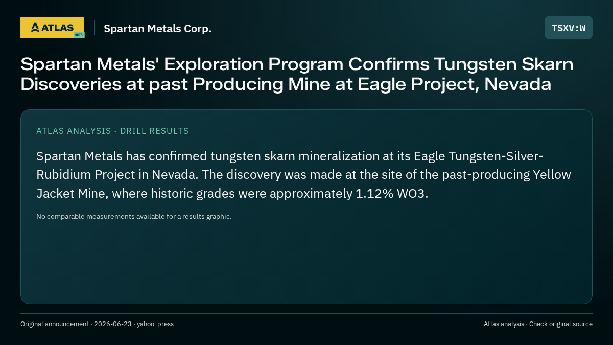 Atlas analysis — Spartan Metals Corp.: Spartan Metals' Exploration Program Confirms Tungsten Skarn Discoveries at past Producing Mine at Eagle Project, Nevada