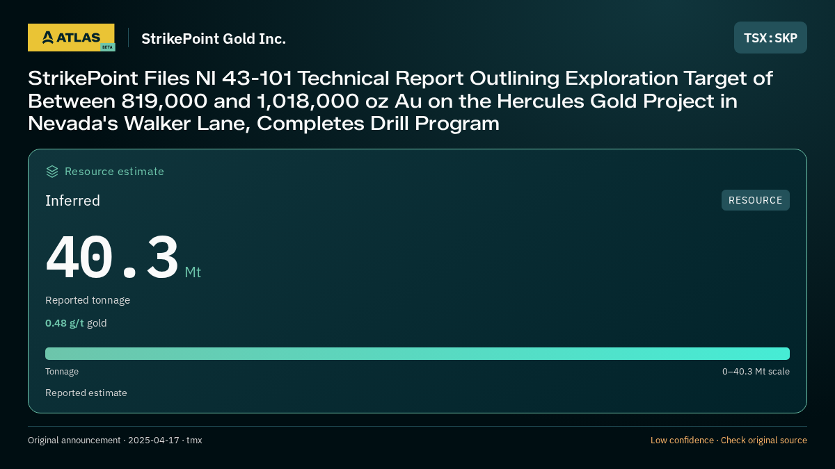 Atlas analysis — StrikePoint Gold Inc.: StrikePoint Files NI 43-101 Technical Report Outlining Exploration Target of Between 819,000 and 1,018,000 oz Au on the Hercules Gold Project in Nevada's Walker Lane, Completes Drill Program. inferred 40300000 tonnes