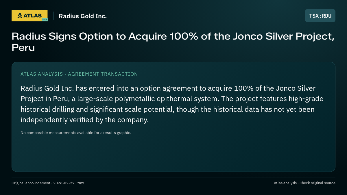 Atlas analysis — Radius Gold Inc.: Radius Signs Option to Acquire 100% of the Jonco Silver Project, Peru