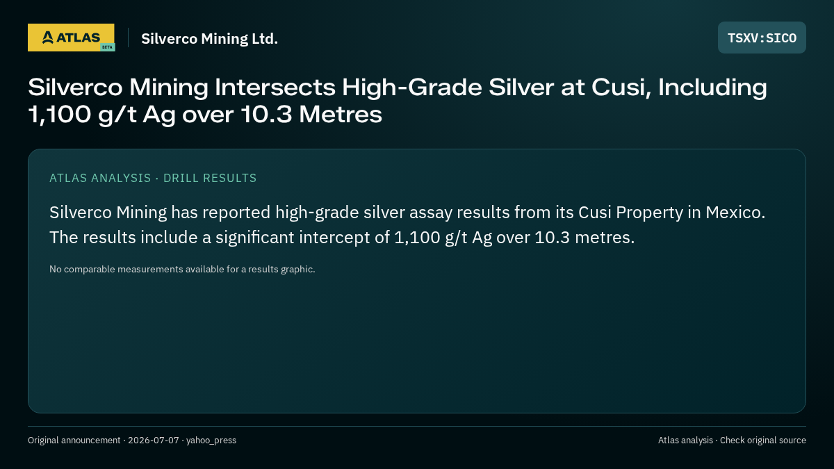 Atlas analysis — Silverco Mining Ltd.: Silverco Mining Intersects High-Grade Silver at Cusi, Including 1,100 g/t Ag over 10.3 Metres