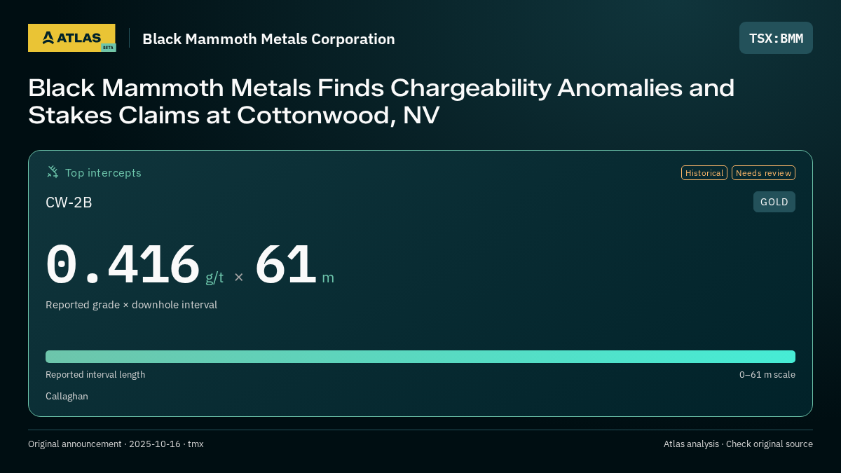 Atlas analysis — Black Mammoth Metals Corporation: Black Mammoth Metals Finds Chargeability Anomalies and Stakes Claims at Cottonwood, NV. 0.416 g/t over 61 m