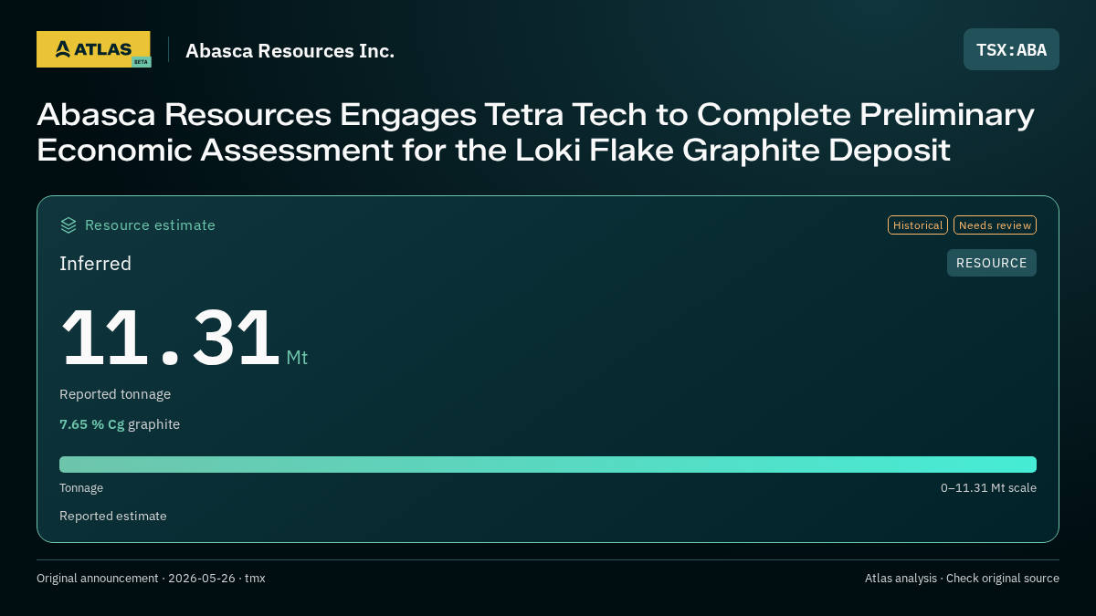 Atlas analysis — Abasca Resources Inc.: Abasca Resources Engages Tetra Tech to Complete Preliminary Economic Assessment for the Loki Flake Graphite Deposit. inferred 11310000 tonnes