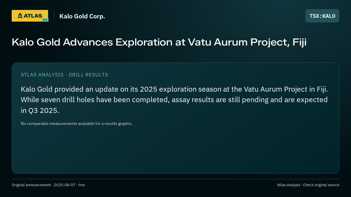 Atlas analysis — Kalo Gold Corp.: Kalo Gold Advances Exploration at Vatu Aurum Project, Fiji