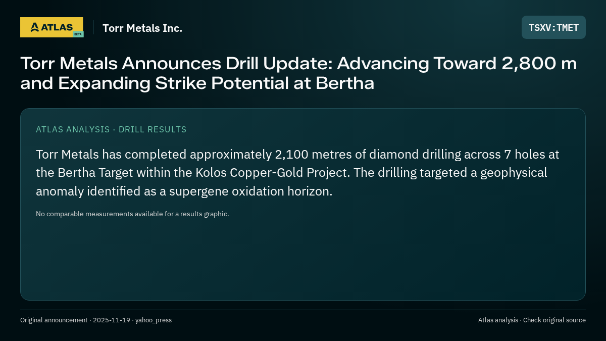 Atlas analysis — Torr Metals Inc.: Torr Metals Announces Drill Update: Advancing Toward 2,800 m and Expanding Strike Potential at Bertha