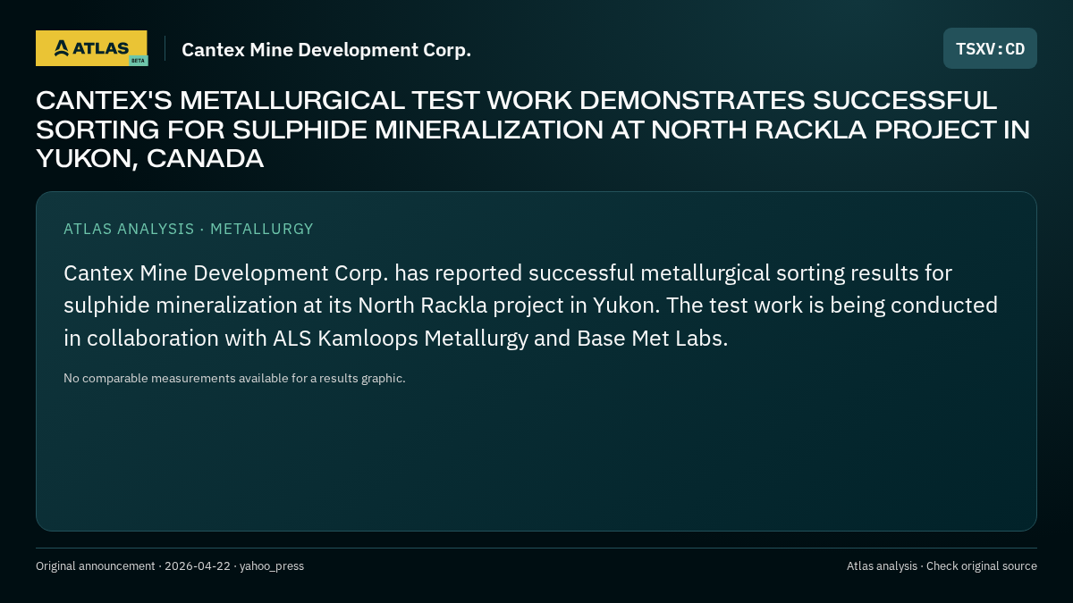 Atlas analysis — Cantex Mine Development Corp.: CANTEX'S METALLURGICAL TEST WORK DEMONSTRATES SUCCESSFUL SORTING FOR SULPHIDE MINERALIZATION AT NORTH RACKLA PROJECT IN YUKON, CANADA