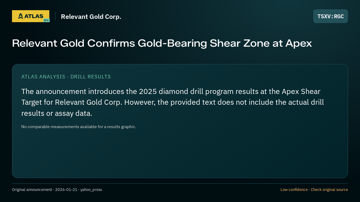 Atlas analysis — Relevant Gold Corp.: Relevant Gold Confirms Gold-Bearing Shear Zone at Apex