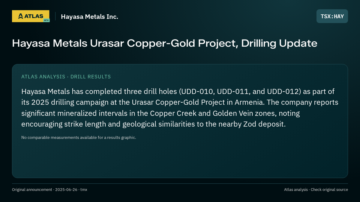 Atlas analysis — Hayasa Metals Inc.: Hayasa Metals Urasar Copper-Gold Project, Drilling Update