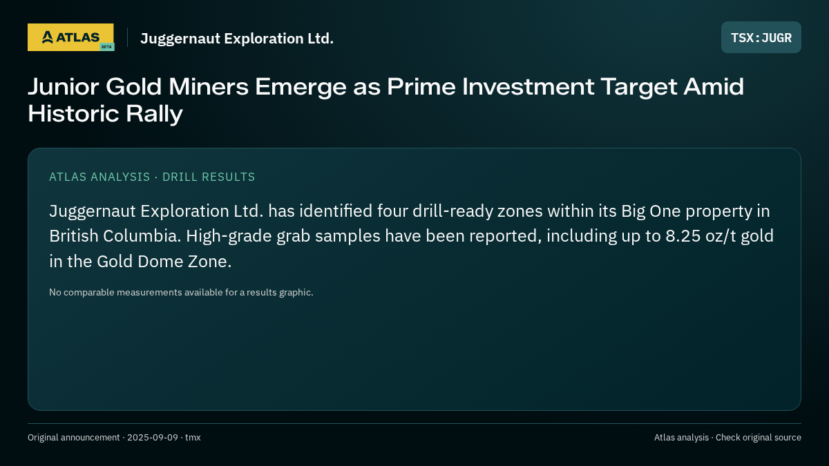 Atlas analysis — Juggernaut Exploration Ltd.: Junior Gold Miners Emerge as Prime Investment Target Amid Historic Rally