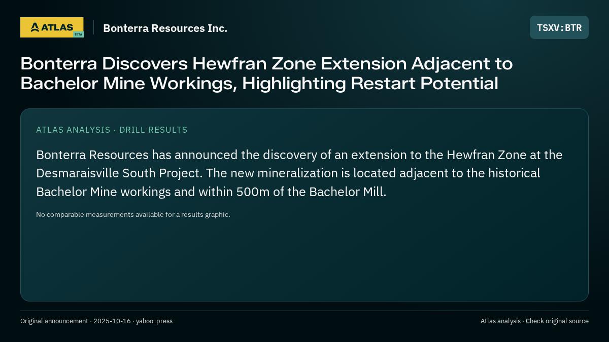 Atlas analysis — Bonterra Resources Inc.: Bonterra Discovers Hewfran Zone Extension Adjacent to Bachelor Mine Workings, Highlighting Restart Potential