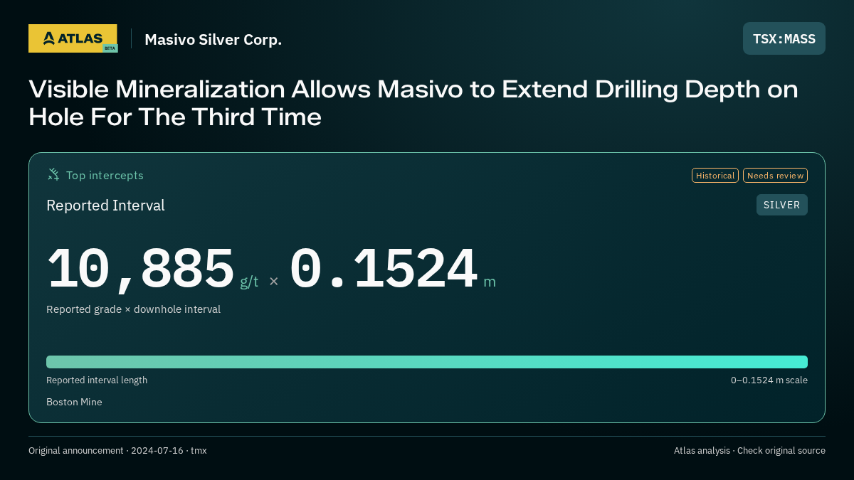 Atlas analysis — Masivo Silver Corp.: Visible Mineralization Allows Masivo to Extend Drilling Depth on Hole For The Third Time. 10885 g/t over 0.1524 m