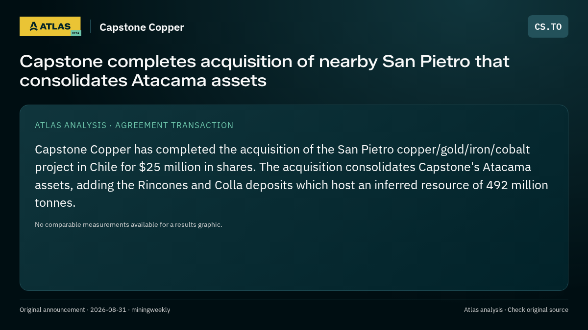Atlas analysis — Capstone Copper: Capstone completes acquisition of nearby San Pietro that consolidates Atacama assets