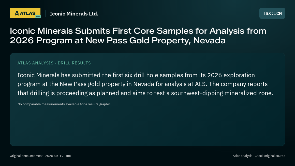 Atlas analysis — Iconic Minerals Ltd.: Iconic Minerals Submits First Core Samples for Analysis from 2026 Program at New Pass Gold Property, Nevada