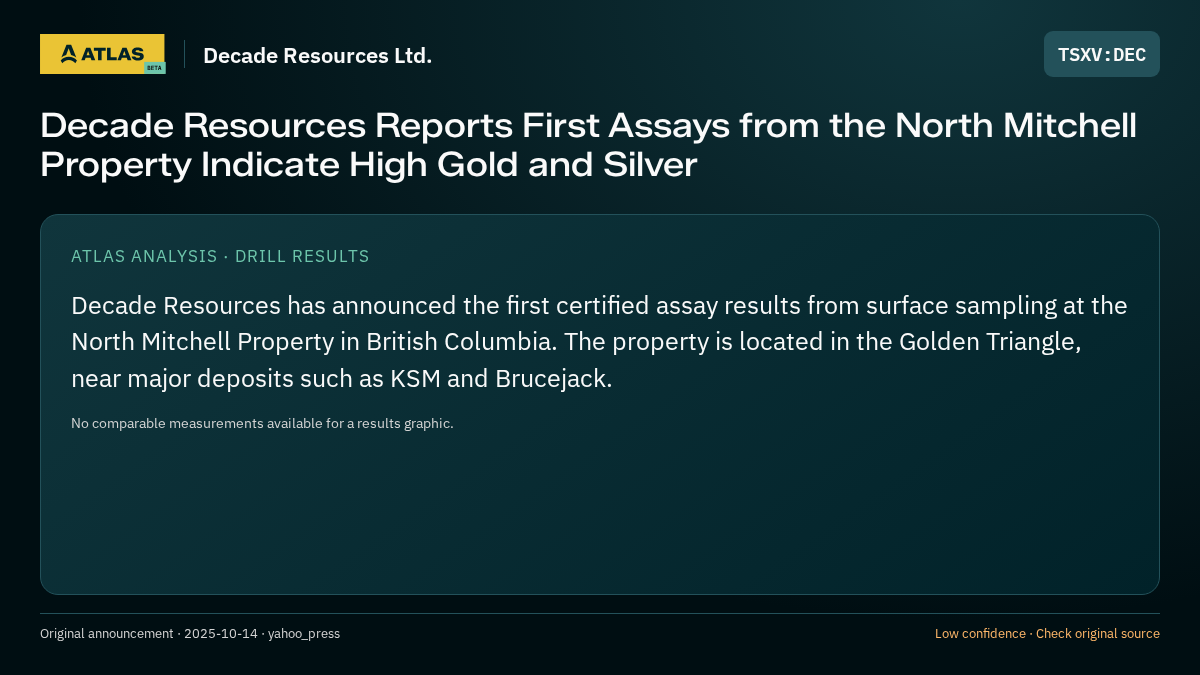 Atlas analysis — Decade Resources Ltd.: Decade Resources Reports First Assays from the North Mitchell Property Indicate High Gold and Silver