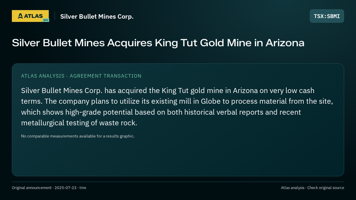 Atlas analysis — Silver Bullet Mines Corp.: Silver Bullet Mines Acquires King Tut Gold Mine in Arizona