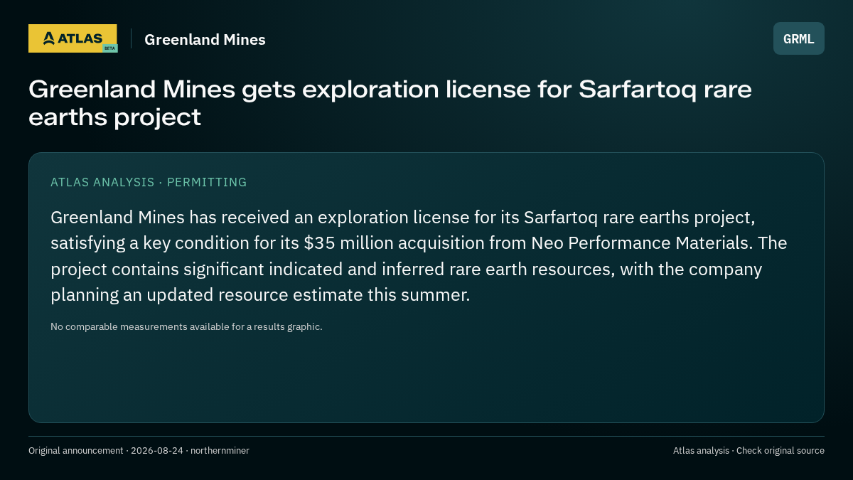 Atlas analysis — Greenland Mines: Greenland Mines gets exploration license for Sarfartoq rare earths project