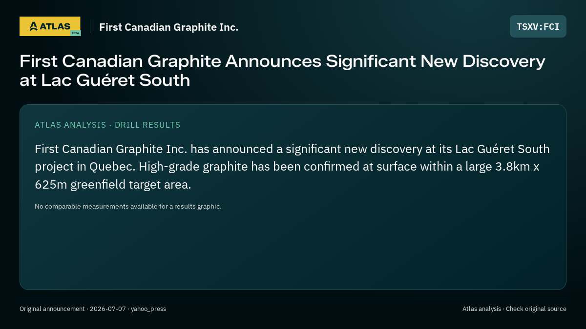 Atlas analysis — First Canadian Graphite Inc.: First Canadian Graphite Announces Significant New Discovery at Lac Guéret South