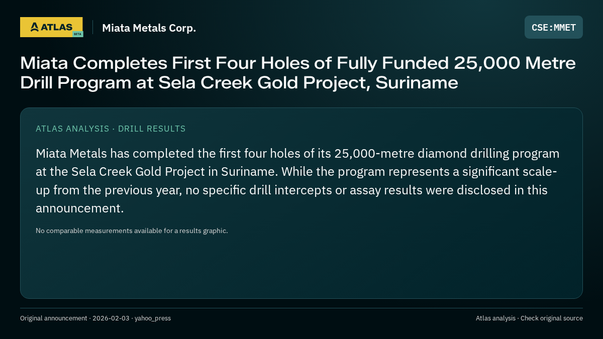 Atlas analysis — Miata Metals Corp.: Miata Completes First Four Holes of Fully Funded 25,000 Metre Drill Program at Sela Creek Gold Project, Suriname
