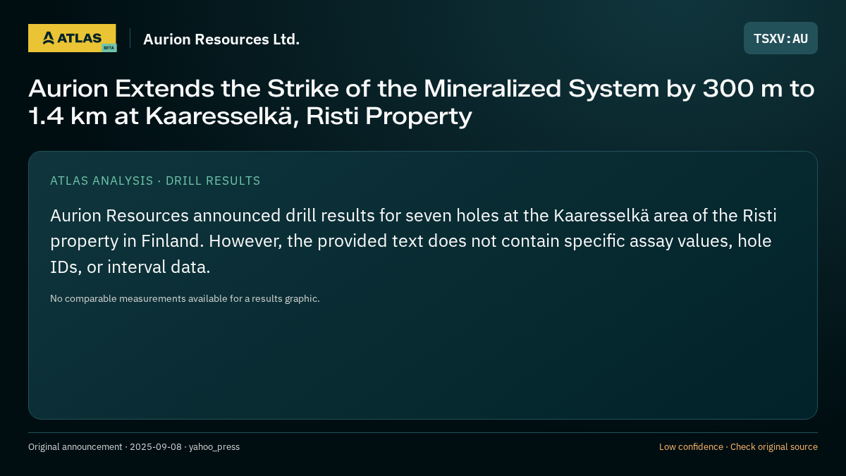 Atlas analysis — Aurion Resources Ltd.: Aurion Extends the Strike of the Mineralized System by 300 m to 1.4 km at Kaaresselkä, Risti Property
