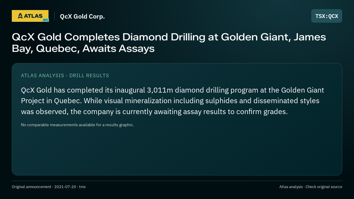 Atlas analysis — QcX Gold Corp.: QcX Gold Completes Diamond Drilling at Golden Giant, James Bay, Quebec, Awaits Assays
