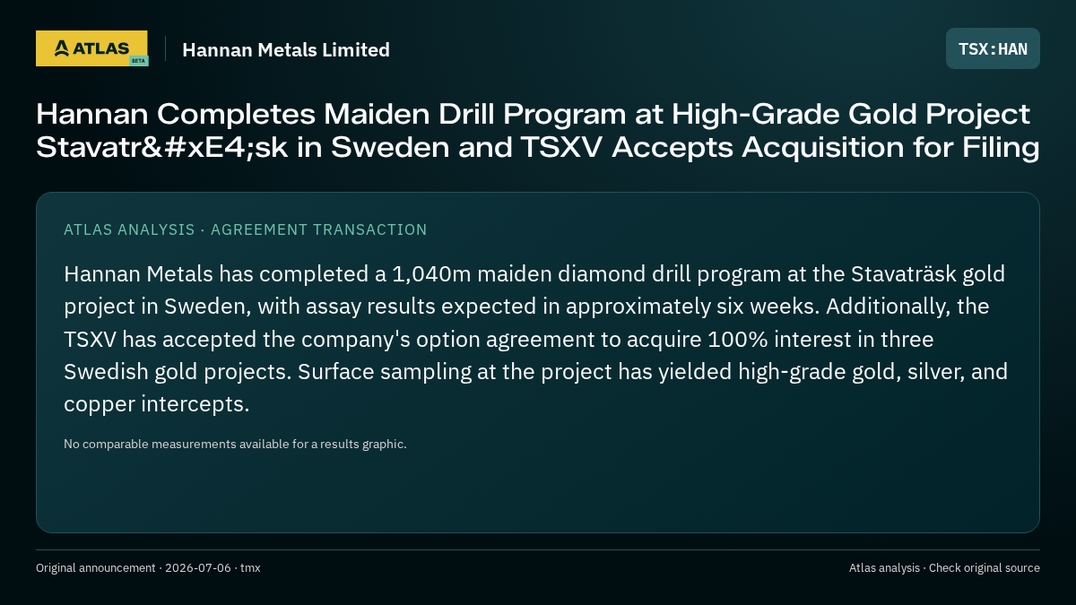 Atlas analysis — Hannan Metals Limited: Hannan Completes Maiden Drill Program at High-Grade Gold Project Stavaträsk in Sweden and TSXV Accepts Acquisition for Filing