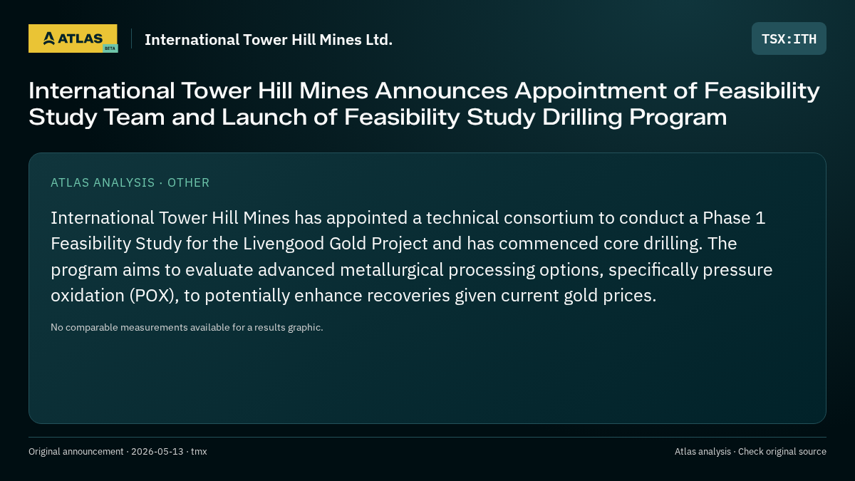 Atlas analysis — International Tower Hill Mines Ltd.: International Tower Hill Mines Announces Appointment of Feasibility Study Team and Launch of Feasibility Study Drilling Program