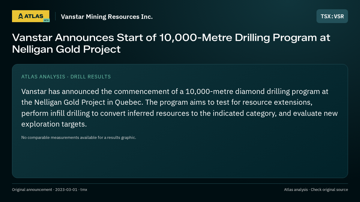 Atlas analysis — Vanstar Mining Resources Inc.: Vanstar Announces Start of 10,000-Metre Drilling Program at Nelligan Gold Project