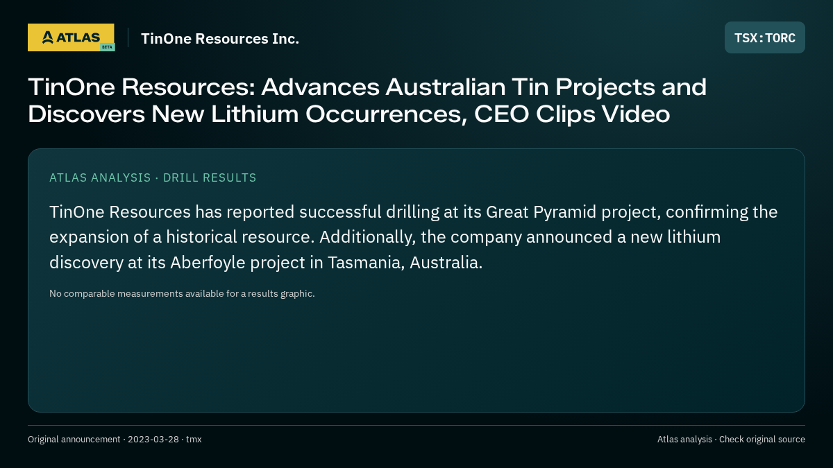 Atlas analysis — TinOne Resources Inc.: TinOne Resources: Advances Australian Tin Projects and Discovers New Lithium Occurrences, CEO Clips Video