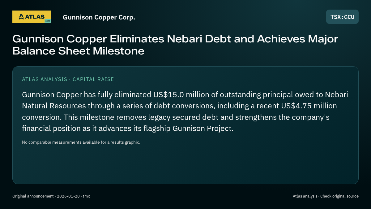 Atlas analysis — Gunnison Copper Corp.: Gunnison Copper Eliminates Nebari Debt and Achieves Major Balance Sheet Milestone