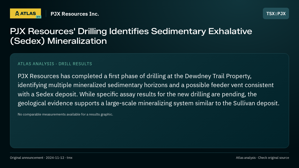 Atlas analysis — PJX Resources Inc.: PJX Resources' Drilling Identifies Sedimentary Exhalative (Sedex) Mineralization